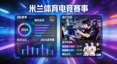 电竞赛事 战队数据 选手动态 米兰体育
