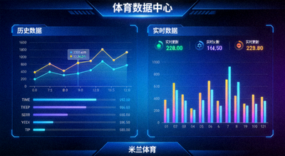体育数据中心 历史数据 实时数据 米兰体育